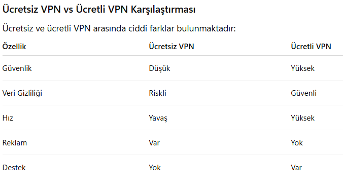 Ücretsiz VPN Kullanmak Güvenli mi? 2026 Gerçekleri ve Risk Analizi