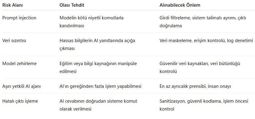 Yapay Zeka Güvenliği: AI Hacklenebilir mi? 2026 Güncel Siber Güvenlik Rehberi